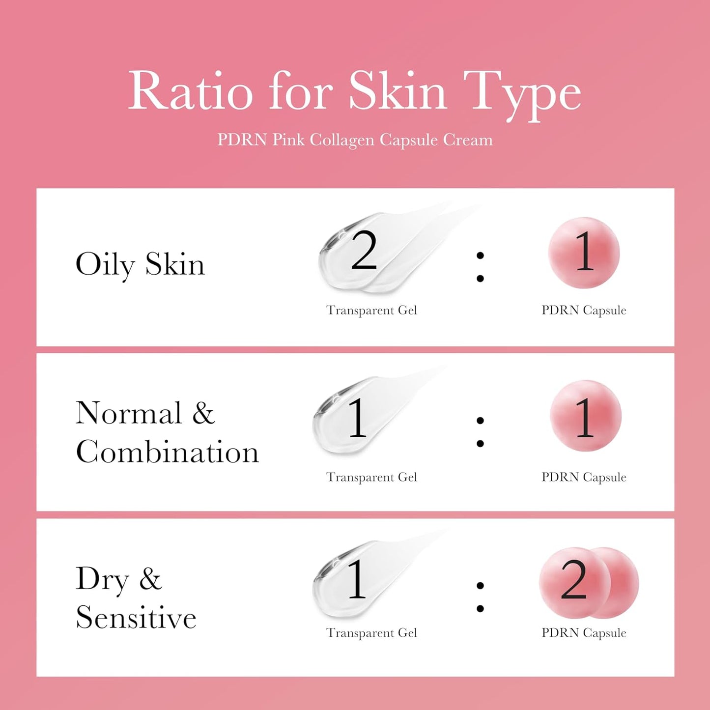 medicube Capsule Cream with Salmon DNA PDRN Pink Collagen
